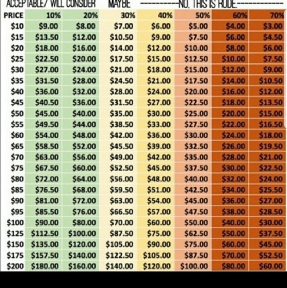Making Offers Guide